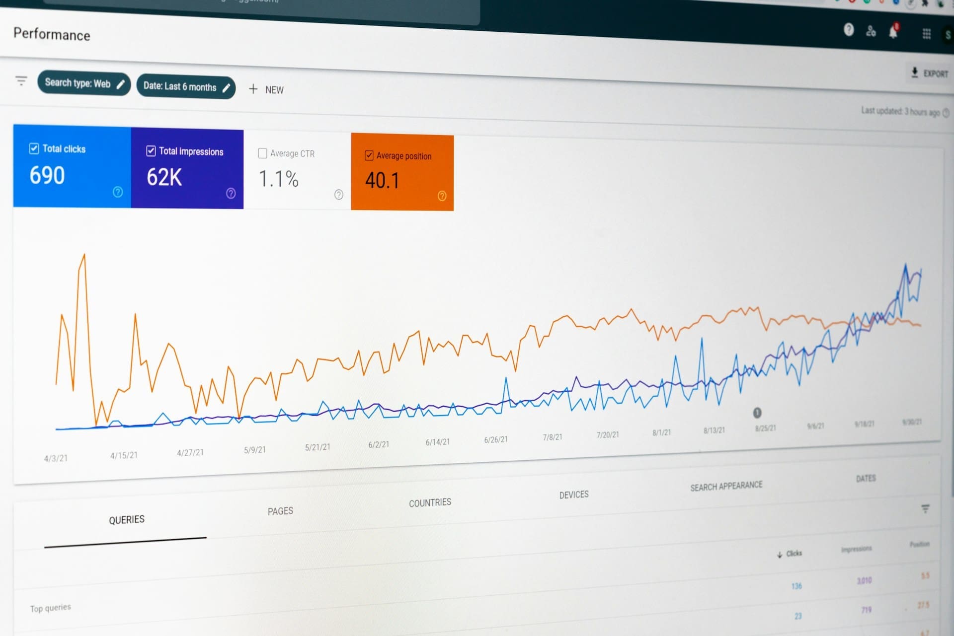 Boost Your Marketing ROI with GA4’s Data-Driven Attribution
